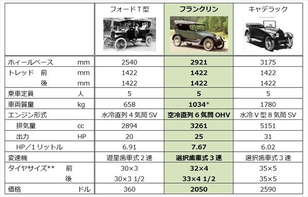 フランクリンとT型とキャデラック_R.jpg