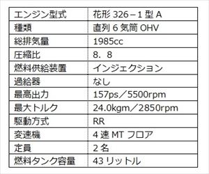 ミツルハナガタ2000諸元表_R.jpg