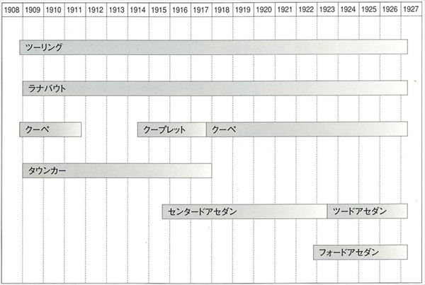 Ford Model T time line mb_R.jpg