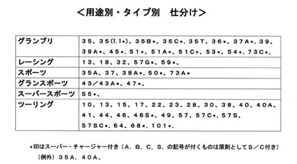 (0) 用途別、タイプ別　仕分け.jpg