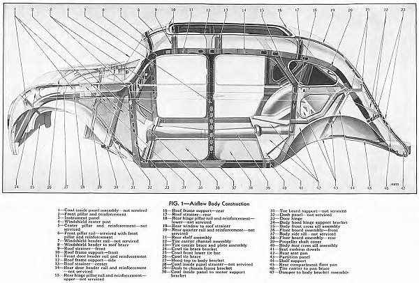 05-17-07 1934 Airflow Body.jpg