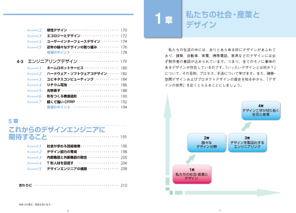 デザイン工学の世界 | 三樹書房